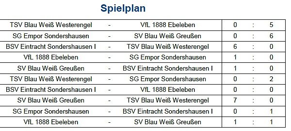 Vorrunde bei der Hallenmeisterschaft im Fu&szlig;ball (7)  (Foto: NTKFA)