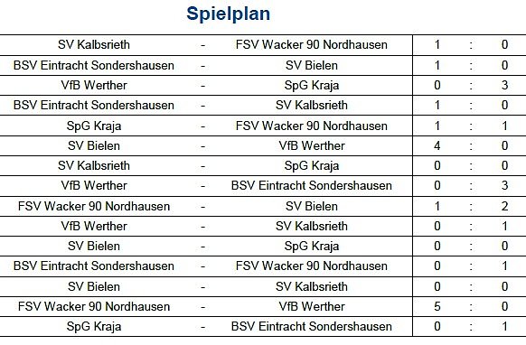 Endstand Kreismeisterschaft im Hallenfußball der Junioren (3) (Foto: NTKFA) Endstand Kreismeisterschaft im Hallenfußball der Junioren (3) (Foto: NTKFA)