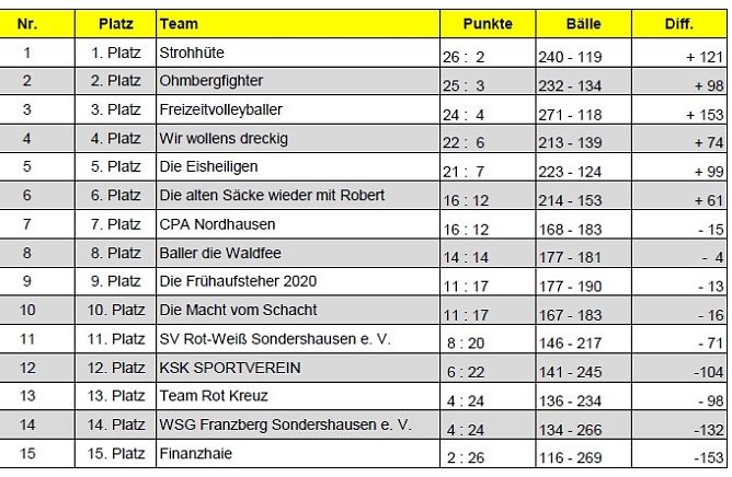 Neujahrsturnier wieder ein voller Erfolg (Foto: WSG Franzberg)