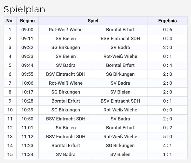 Ein Cup blieb in Sondershausen (Foto: Karl-Heinz Herrmann) Ein Cup blieb in Sondershausen (Foto: Karl-Heinz Herrmann)