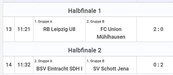 Fußballturnier fortgesetzt (Foto: Karl-Heinz Herrmann) Fußballturnier fortgesetzt (Foto: Karl-Heinz Herrmann)