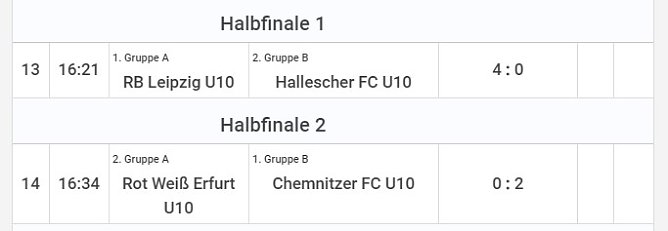 Fu&szlig;ballturnier abgeschlossen (Foto: Karl-Heinz Herrmann)