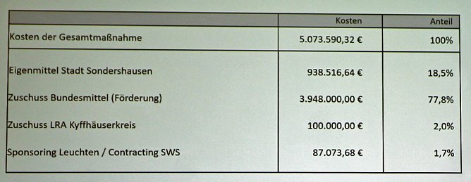 Widerspruch gegen Baugenehmigung? (Foto: Karl-Heinz Herrmann)