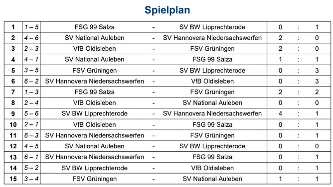 Lipprechterode ist Futsal Meister bei Damen (Foto: NTKFA)