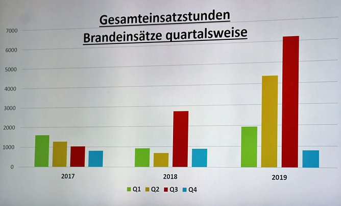 Brand- und Katastrophenschutzbericht 2019 (Foto: Karl-Heinz Herrmann)