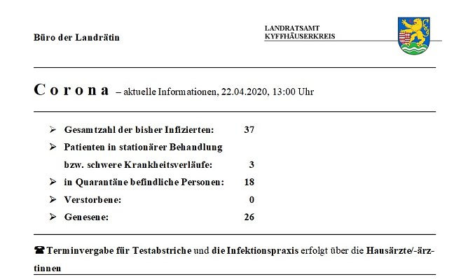 Corona: Ein Infizierte/r mehr (Foto: Landratsamt Kyffh&auml;userkreis)