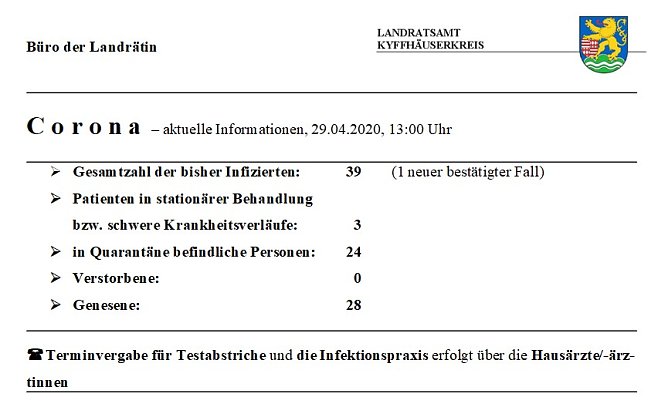 Weiterer Corona-Fall (Foto: Landratsamt Kyffh&auml;userkreis)