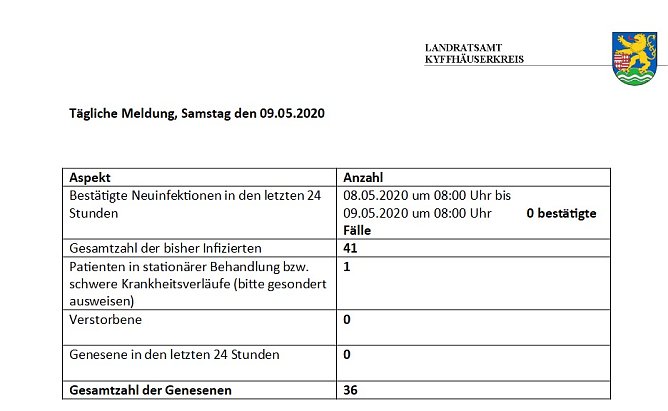 C o r o n a � aktuelle Informationen (Foto: Landratsamt Kyffh&auml;userkreis)