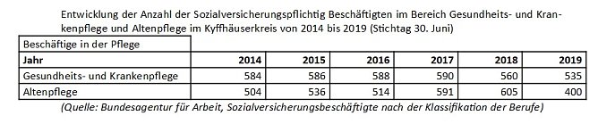 Fragen zur Pflege? (Foto: Landratsamt Kyffh&auml;userkreis)