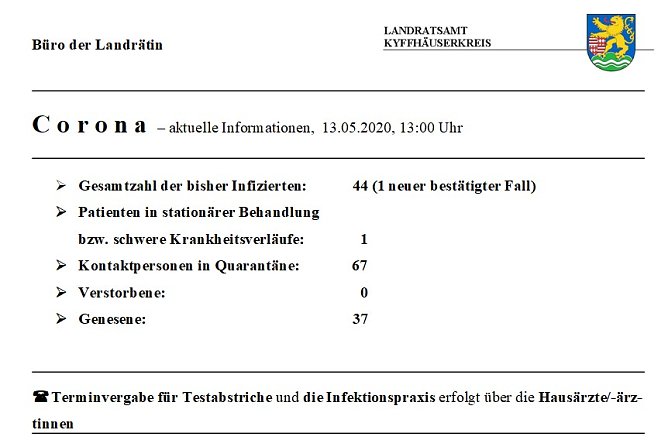 Ein neuer Infizierter bei Corona und Rechtsverordnung vom Dienstag (Foto: Landratsamt Kyffh&auml;userkreis)