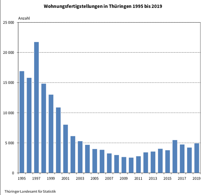 Statistik (Foto: TLS)