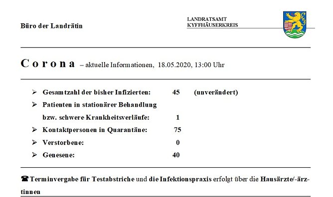 &Ouml;ffnung Sportbetrieb und Meldung zu Corona (Foto: Landratsamt Kyffh&auml;userkreis)