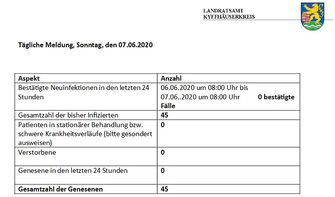 C o r o n a � aktuelle Informationen (Foto: Landratsamt Kyffh&auml;userkreis)