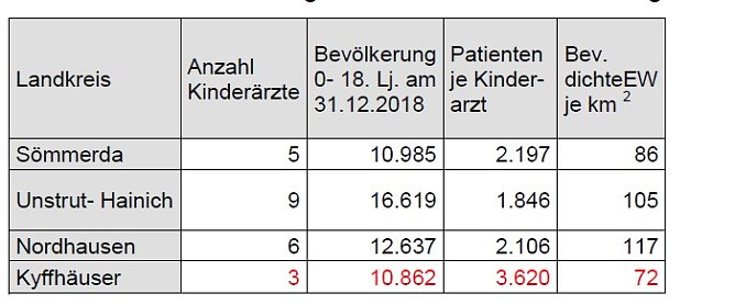 Gesundheitsversorgung Kyffh&auml;userkreis 2030 (Foto: SPD-Fraktion Kreistag)