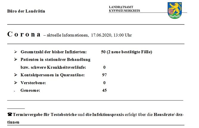 Weitere zwei neue Corona F&auml;lle (Foto: Landratsamt Kyffh&auml;userkreis)