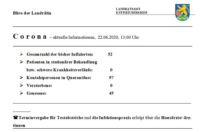 Corona: Zwei neue F&auml;lle in Gemeinschaftsunterkunft (Foto: Landratsamt Kyffh&auml;userkreis)