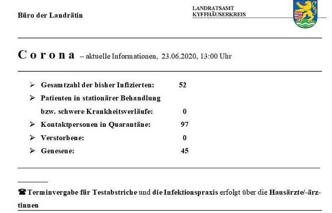 Kein neuer Fall gemeldet (Foto: Landratsamt Kyffh&auml;userkreis)