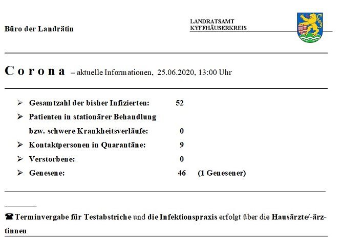 Kein neuer Fall gemeldet (Foto: Landratsamt Kyffh&auml;userkreis)