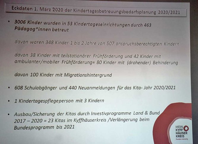 Mehr Geld f&uuml;r Kitas in Aussicht (Foto: Karl-Heinz Herrmann)