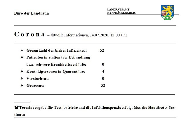 Zahl der Kontaktpersonen angestiegen (Foto: Landratsamt Kyffh&auml;userkreis)