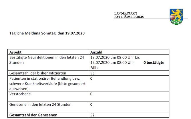 Corona aktuell (Foto: Landratsamt)