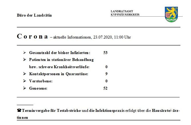 Weniger Kontaktpersonen (Foto: Landratsamt)