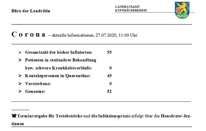 Keine wesentlichen &Auml;nderungen (Foto: Landratsamt Kyffh&auml;userkreis)