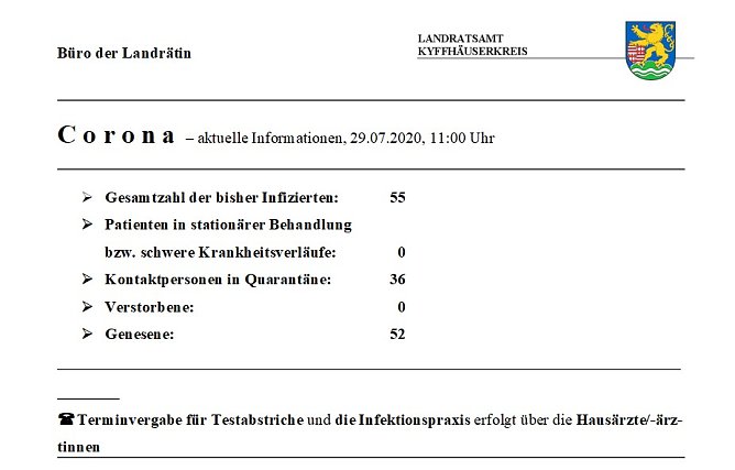 Keine wesentlichen &Auml;nderungen (Foto: Landratsamt Kyffh&auml;userkreis)