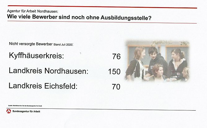 Ausbildungsb&ouml;rse: Die Zukunft macht keine Ferien (Foto: Agentur f&uuml;r Arbeit)