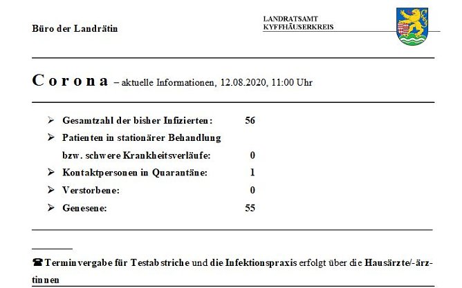Neuer Corona-Fall durch Reiser&uuml;ckkehrer*in (Foto: Landratsamt)