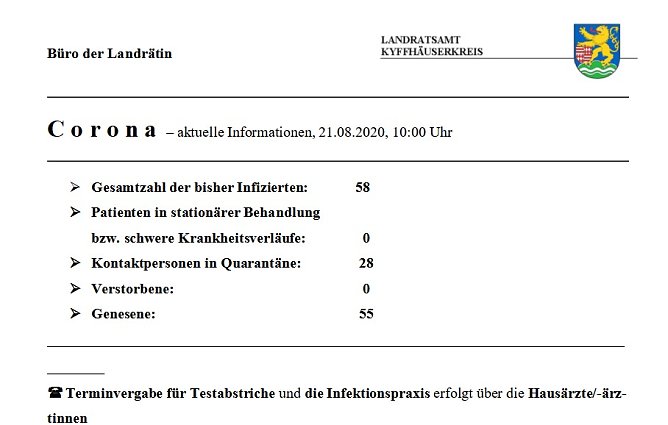 Zahl der Kontaktpersonen stark angestiegen (Foto: Landratsamt Kyffh&auml;userkreis)