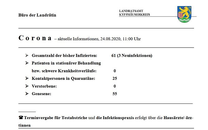 Zahl der Neuinfektionen um 3 Personen gestiegen (Foto: Landratsamt Kyffh&auml;userkreis)