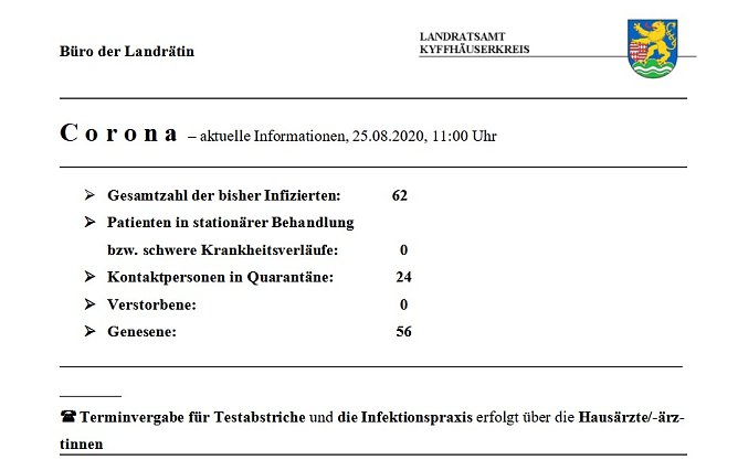 Keine weiteren Infektionen im Landkreis (Foto: Landratsamt Kyffh&auml;userkreis)