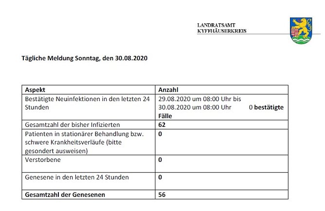 C o r o n a � aktuelle Informationen (Foto: Landratsamt Kyffh&auml;userkreis)