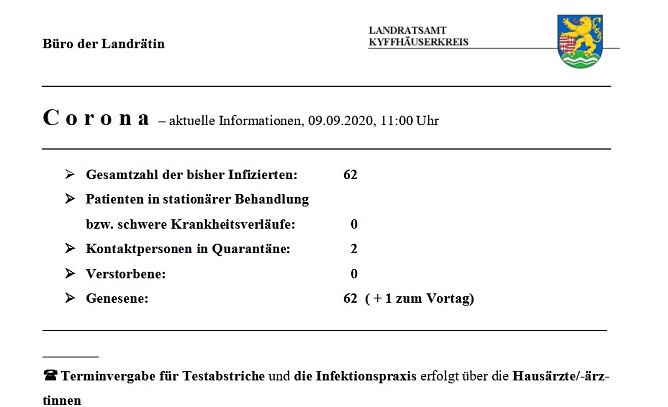 Keine infizierten Personen im Kyffh&auml;userkreis (Foto: Landratsamt Kyffh&auml;userkreis)