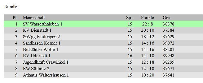 Manuela Weidhaus (Foto: Manuel W&ouml;lbing)