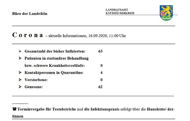 Weniger betreute Personen (Foto: Landratsamt Kyffh&auml;userkreis)