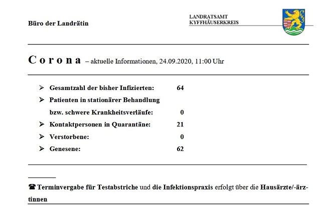 Zahl der Kontaktpersonen leicht gesunken (Foto: Landratsamt Kyffh&auml;userkreis)