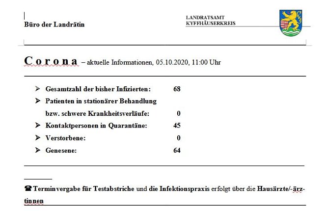 Corona aktuell (Foto: Landratsamt)