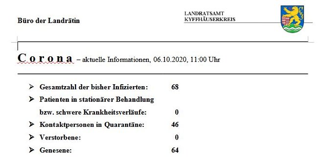 Corona aktuell (Foto: Landratsamt)