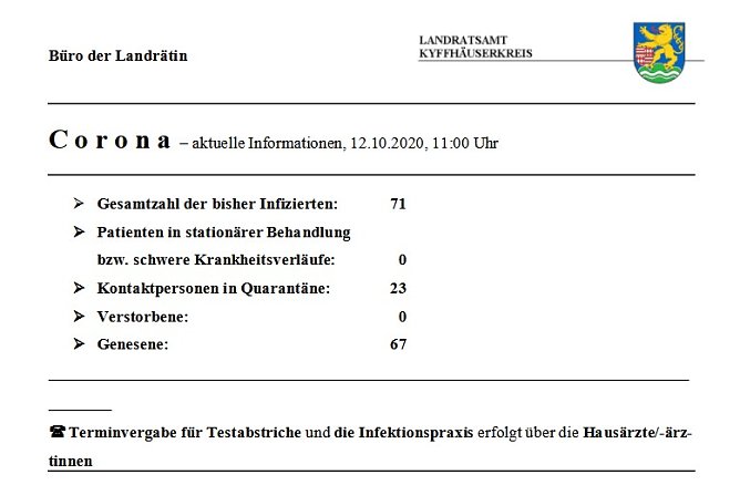 Eine weitere Person genesen (Foto: Landratsamt Kyffh&auml;userkreis)