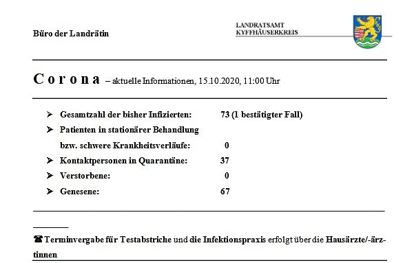 Weitere Erh&ouml;hung Zahl der Kontaktpersonen, 1 positiv getestete Person mehr (Foto: Landratsamt Kyffh&auml;userkreis)