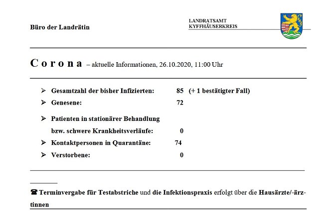 Aktuell 13 infizierte Personen im Kyffh&auml;userkreis (Foto: Landratsamt Kyffh&auml;userkreis)