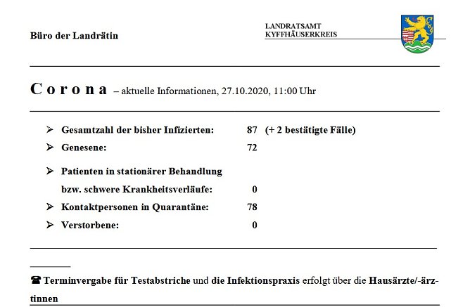 Zwei weitere neue Corona-F&auml;lle (Foto: Landratsamt Kyffh&auml;userkreis)