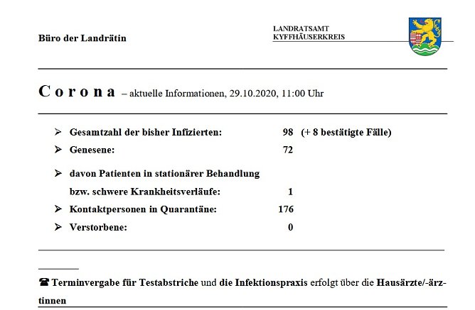 Anstieg der Infektionen um acht Neuerkrankungen (Foto: Landratsamt Kyffh&auml;userkreis)