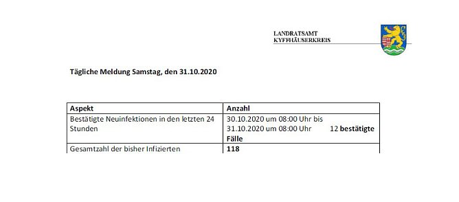 C o r o n a � aktuelle Informationen (Foto: Landratsamt Kyffh&auml;userkreis)
