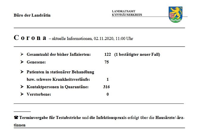 Corona aktuell (Foto: Landratsamt Kyffh&auml;userkreis)