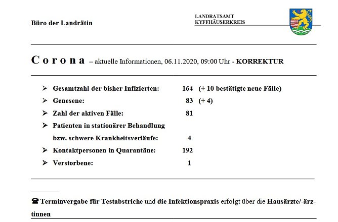Erster Todesfall mit bzw. durch Corona im Kyffh&auml;userkreis (Foto: Landratsamt Kyffh&auml;userkreis)
