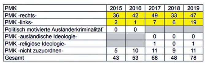 Auf einem Auge blind (Foto: AfD)