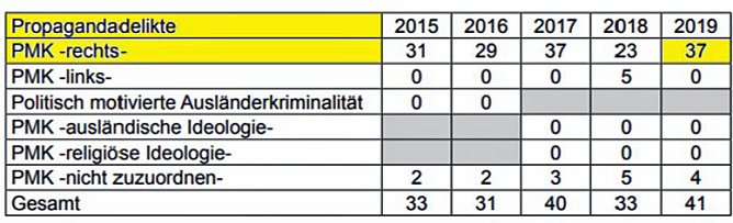 Auf einem Auge blind (Foto: AfD)